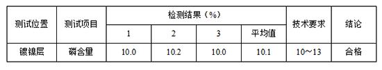 1721291329542198.png 銅上鍍化學(xué)鎳中磷含量檢測