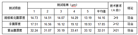 1721628299247903.png 鋁合金陽(yáng)極氧化膜厚度測(cè)量