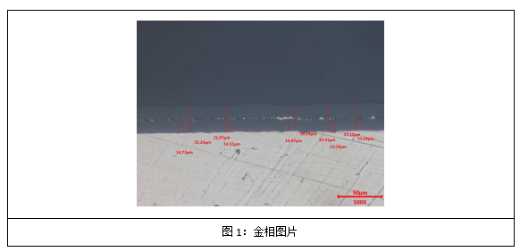 1721628307138253.png 鋁合金陽(yáng)極氧化膜厚度測(cè)量